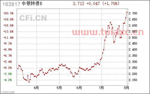中银转债