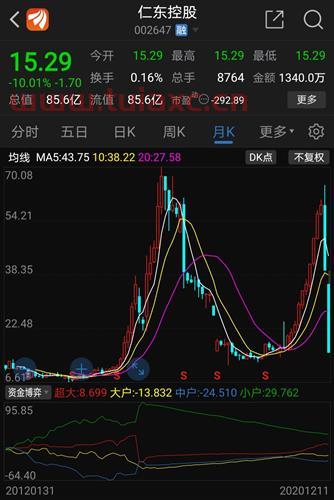 股票为什么有时在一个时间涨的很快呢