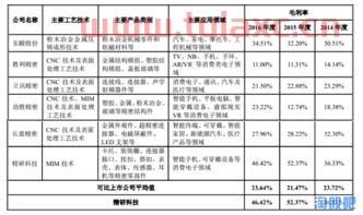 华商领先企业混合