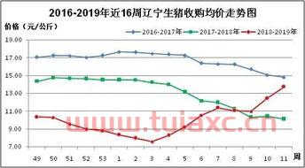 生猪价格开始下跌,是因为什么原因呢视频