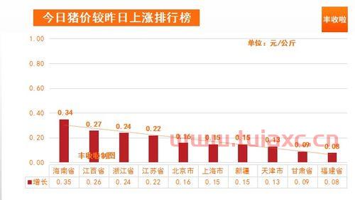 7月9号猪价行情