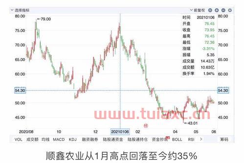 etf怎么买