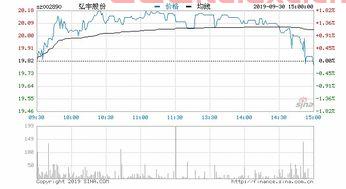 农用机械概念股