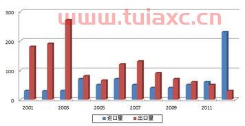 稻米产业的发展前景如何知乎