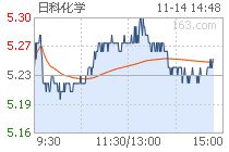 300214日科化学