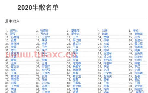 2020年十大牛散重仓股