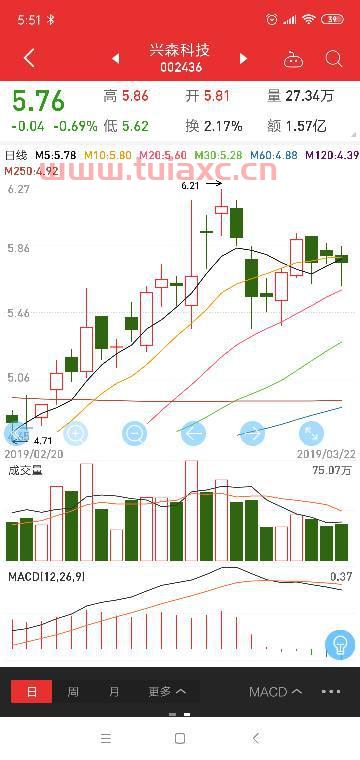 兴森科技讨论股吧
