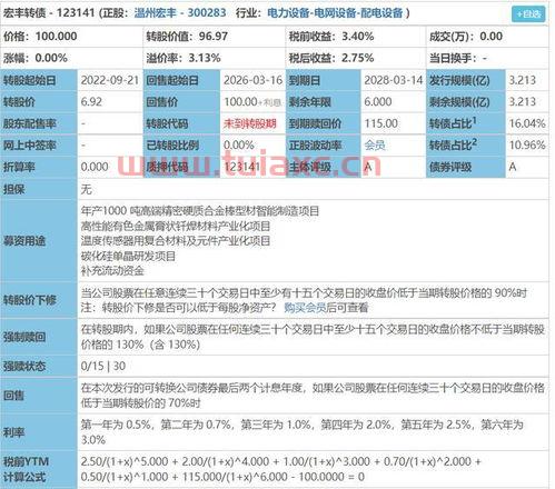 中签结果出来了打新人数减少100万,你中签了吗为什么