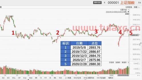 买基金怎么高抛低吸