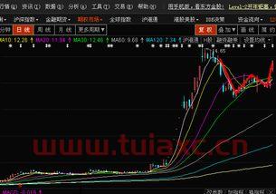 股市中的超级牛散是什么股票
