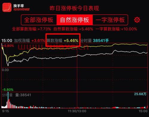 在股市交易中,如何预判大盘的涨跌情况及原因