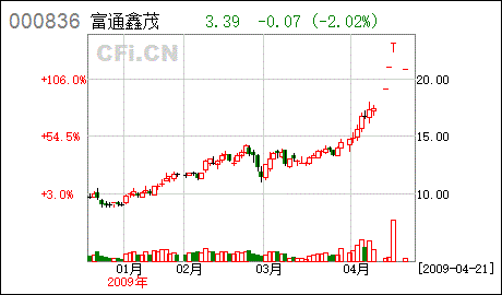 鑫茂科技股票