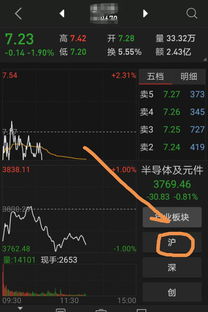 大盘与个股结合来看,应该如何操作股票指数