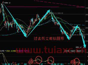 未来大盘走势怎么判断