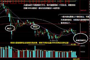 大盘后期走势