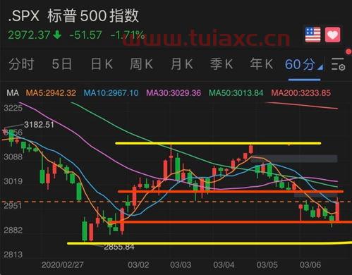 大盘接下来的走势会是怎样的趋势