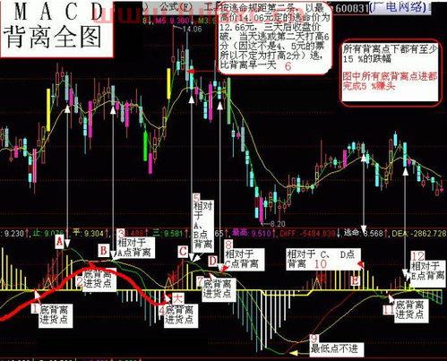 个股与大盘趋势背离说明什么,如何应对风险