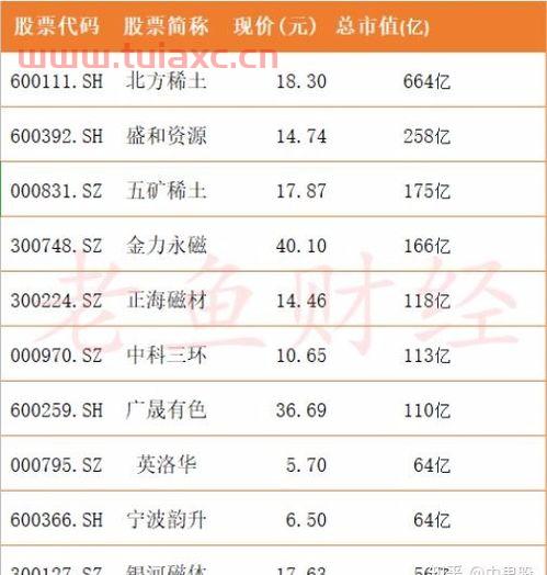 稀土龙头股排名