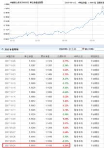 中邮核心成长