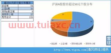 今年股票大盘能到4000点