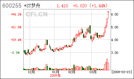 鑫科材料股票*消息