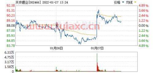 天齐锂业扭亏为盈