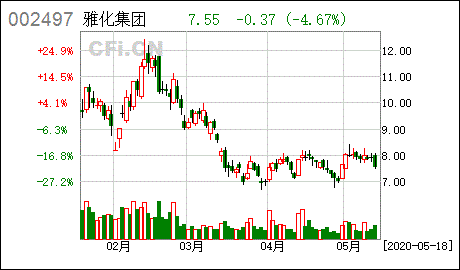雅化集团
