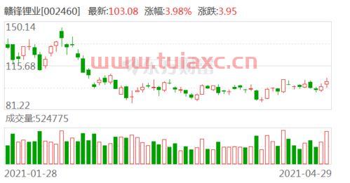 赣锋锂业vs天齐锂业