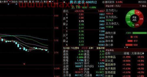 腾达建设是创投吗股票