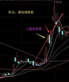股市中的首阴战法