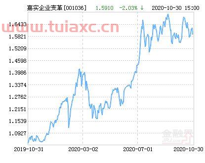 嘉实企业变革股票基金怎么样
