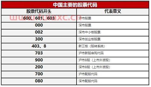 纳米股票代码是什么意思