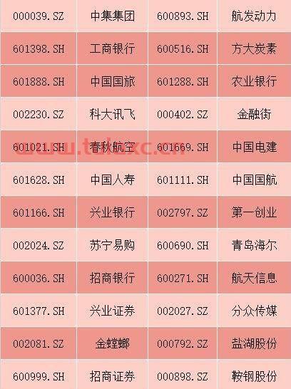 2022年*msci成分股名单