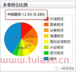 中信做空a股