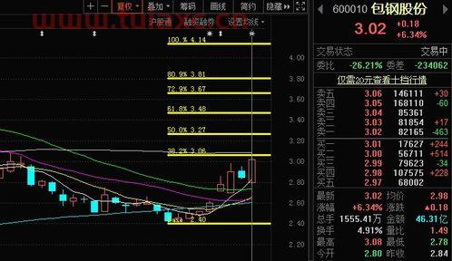 包钢股份这只股票怎么样啊