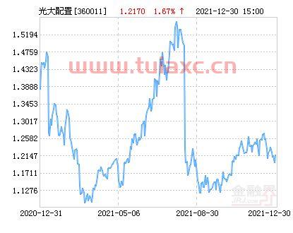 光大保德净值360011