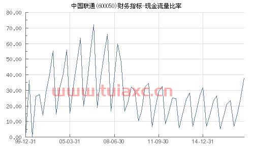 600050资金流向
