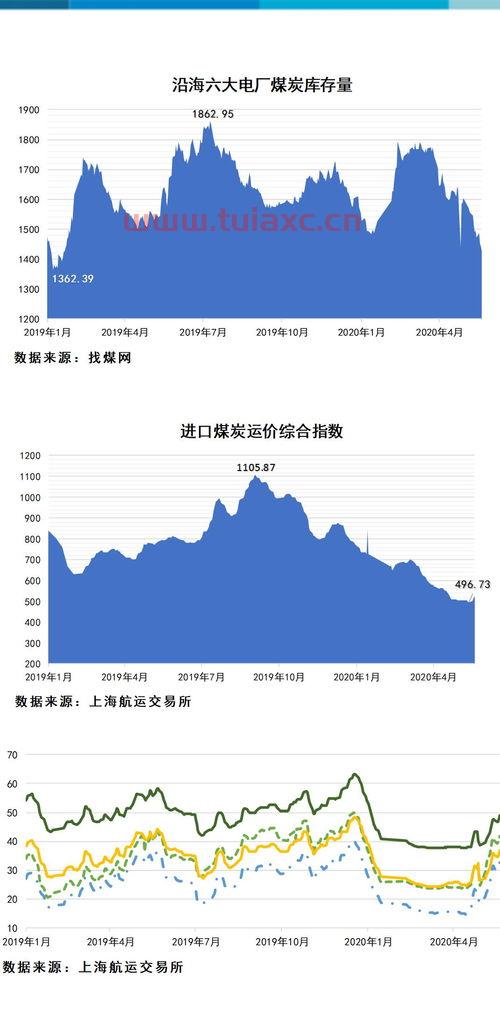中国船舶上市股价是多少钱