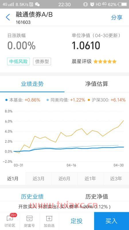 请问嘉实300基金净值是多少