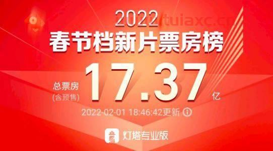 春节档预售总票房已超4亿元