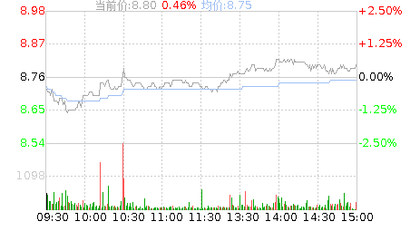 长沙银行股票
