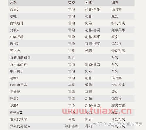 2020年电影春节档票房