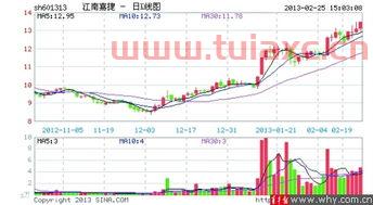 601313江南嘉捷股票