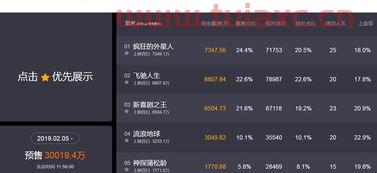 春节档影片的成本各是多少元