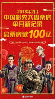 春节档票房100亿