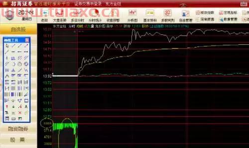 集合竞价选股的实际操作方法