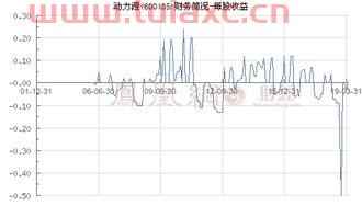 600405动力源股吧