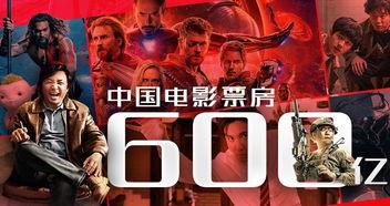 2021中国女演员票房排名