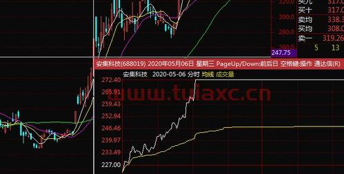 游资是怎么炒股的