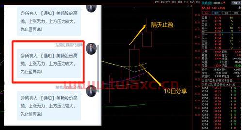 如何正确解读股票龙虎榜行情